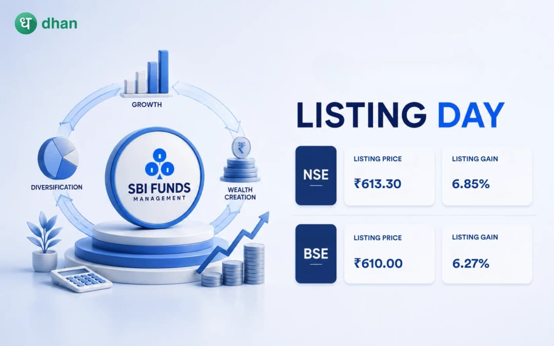 SBI Mutual Funds Shares List at Premium of 6.85% (₹613.30) on NSE and at 6.27% (₹610) on BSE