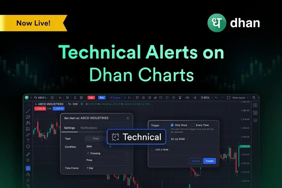 Set It, Forget It: Introducing Technical Alerts for Dhan Charts