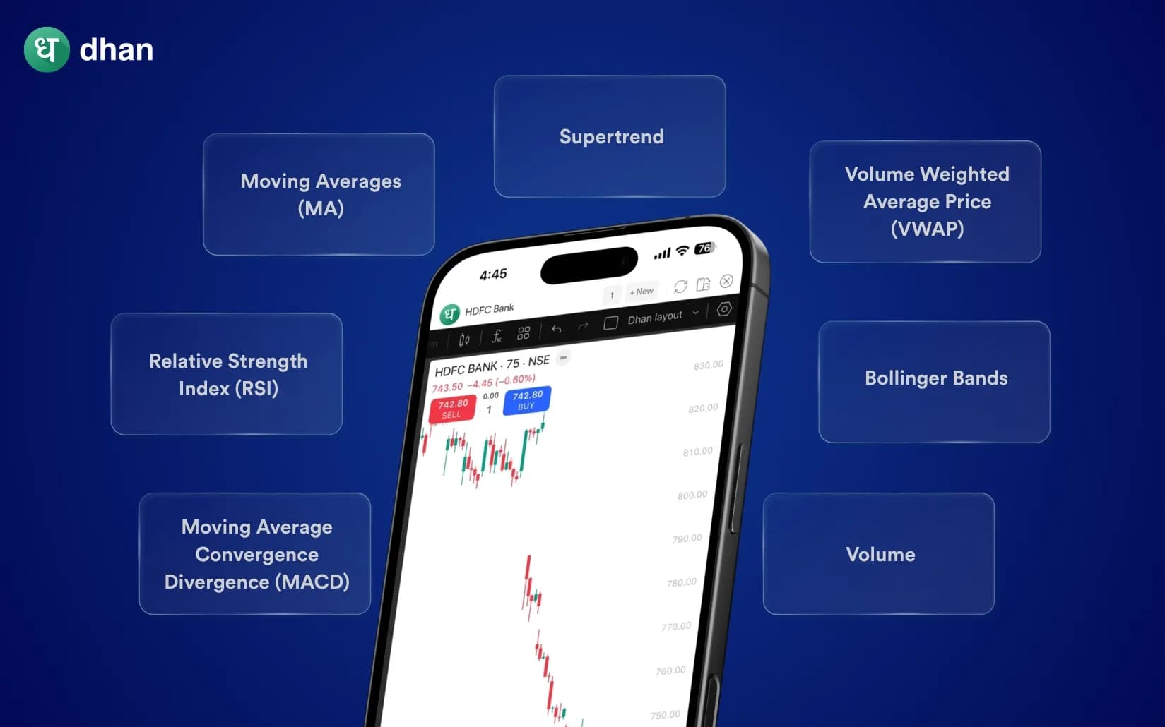 Trading Indicators for beginners on Dhan Charts (Most used)