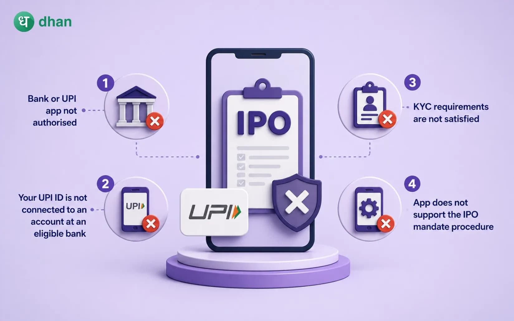 Applying for IPO? Only specific UPIs are allowed to pay for IPOs
