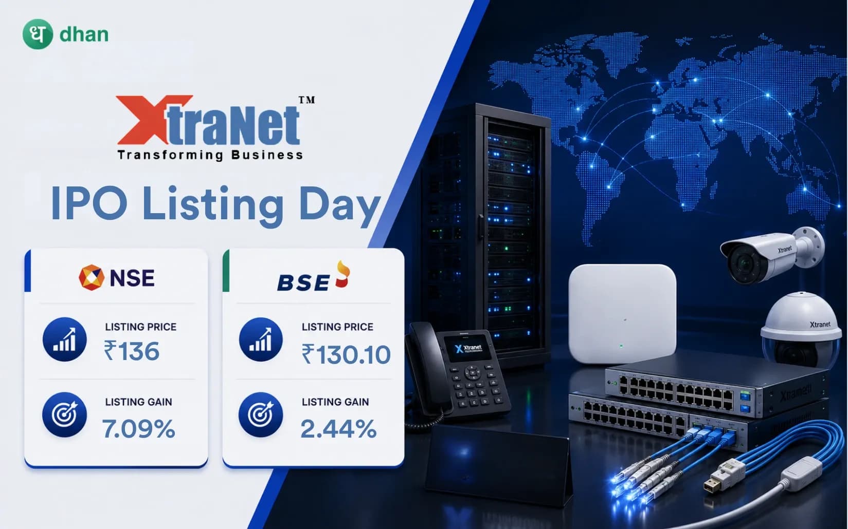 Xtranet Technologies IPO Listing: ₹136 (7.09%) on NSE & ₹130.10 (2.44%) on BSE