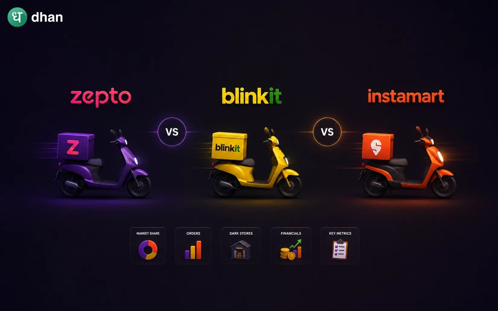 Zepto vs Blinkit vs Instamart: Comparison Before IPO