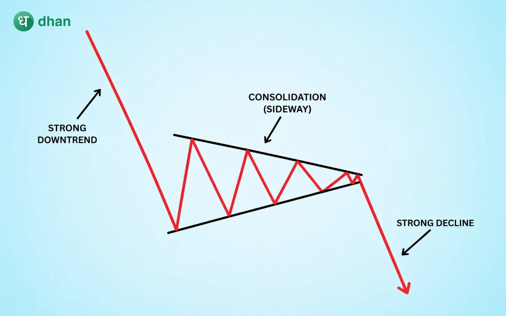 Bear Pennant Pattern
