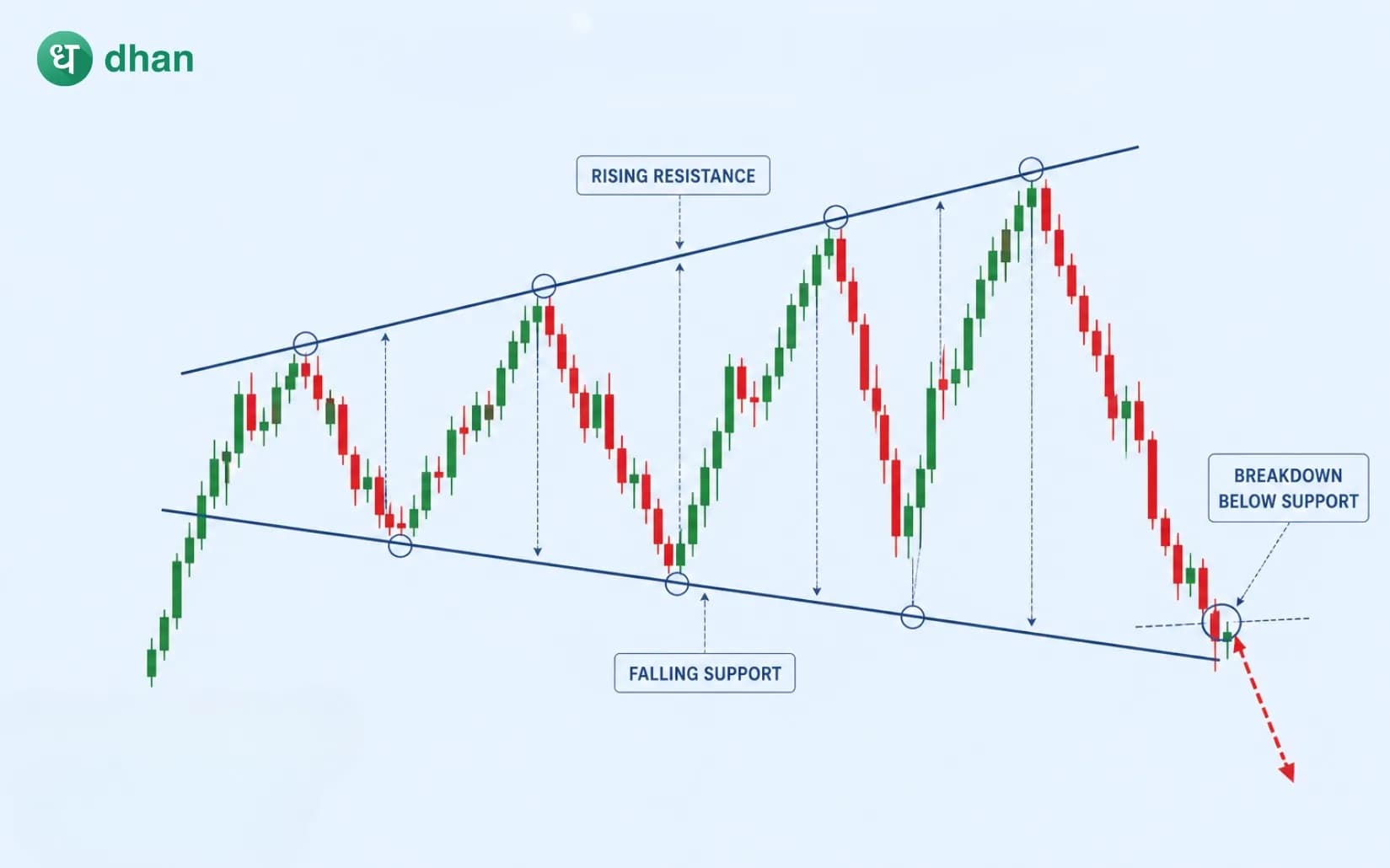 Broadening Wedge Pattern