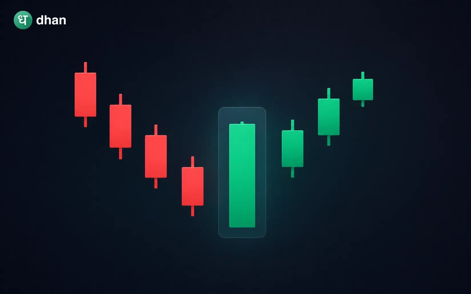 Bullish Belt Hold Candlestick Pattern