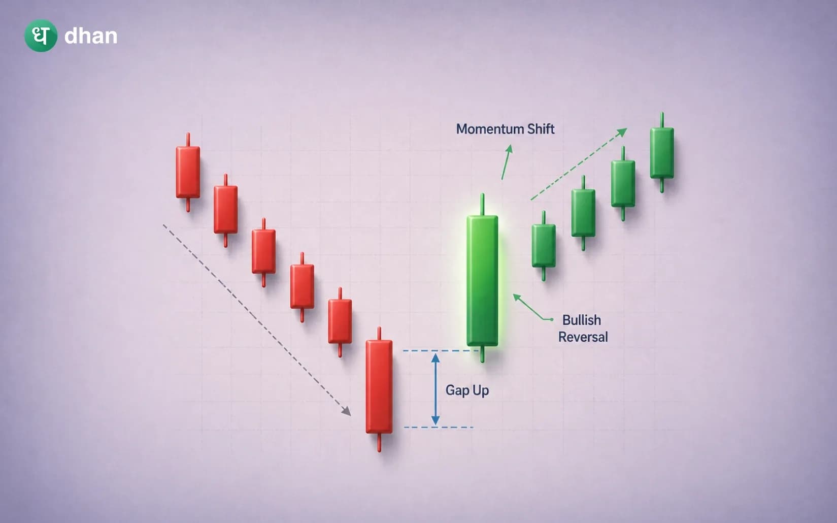 Bullish Kicker Pattern