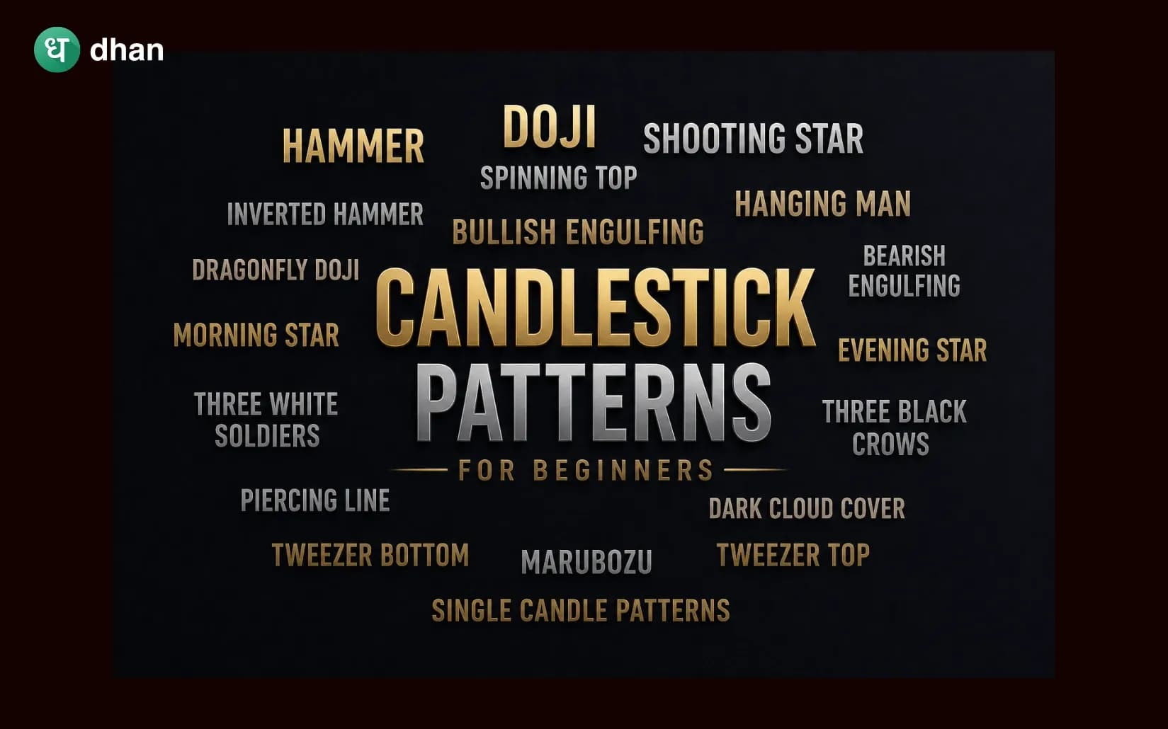 Candlestick Patterns for Beginners