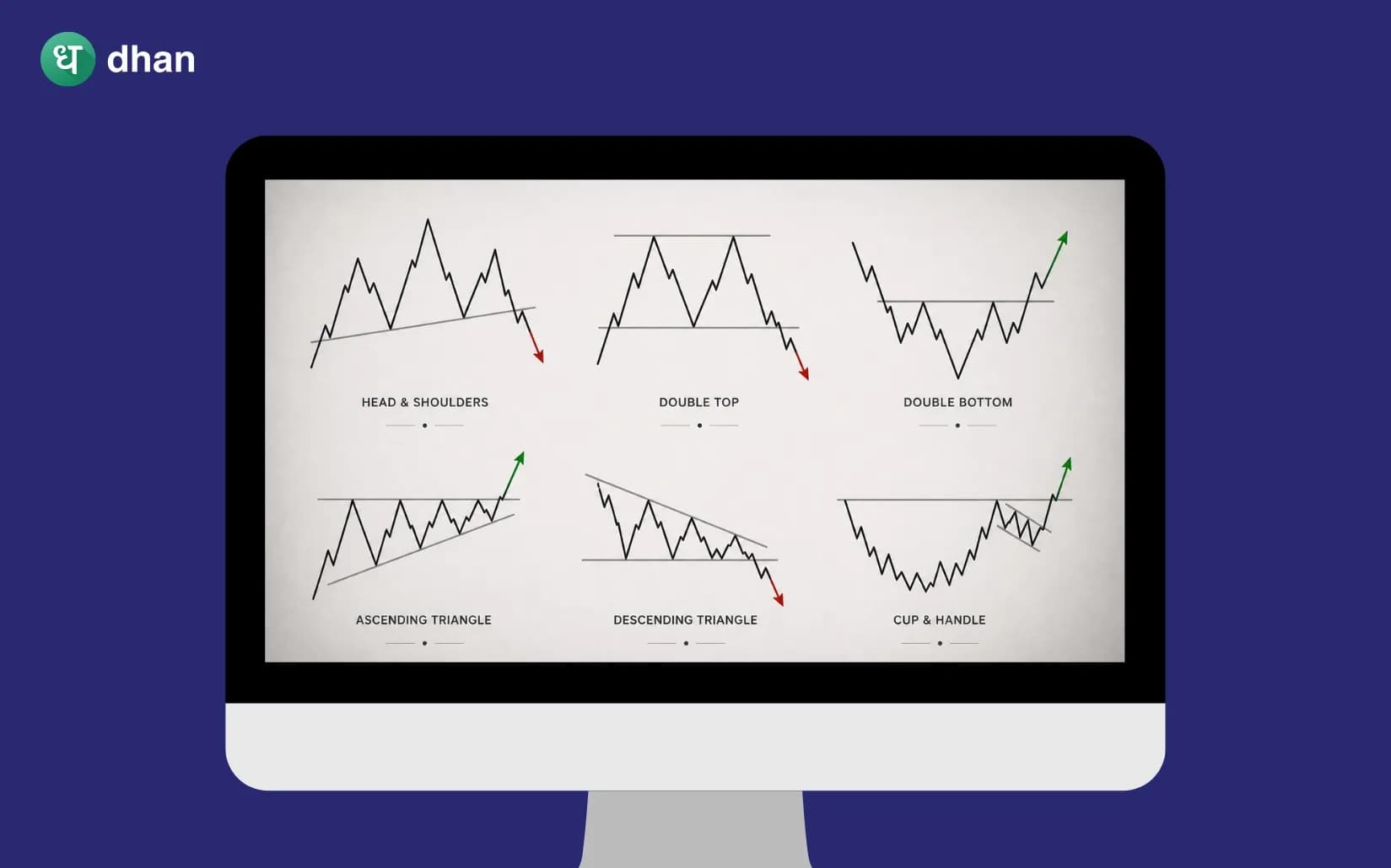 Chart Patterns for Beginners