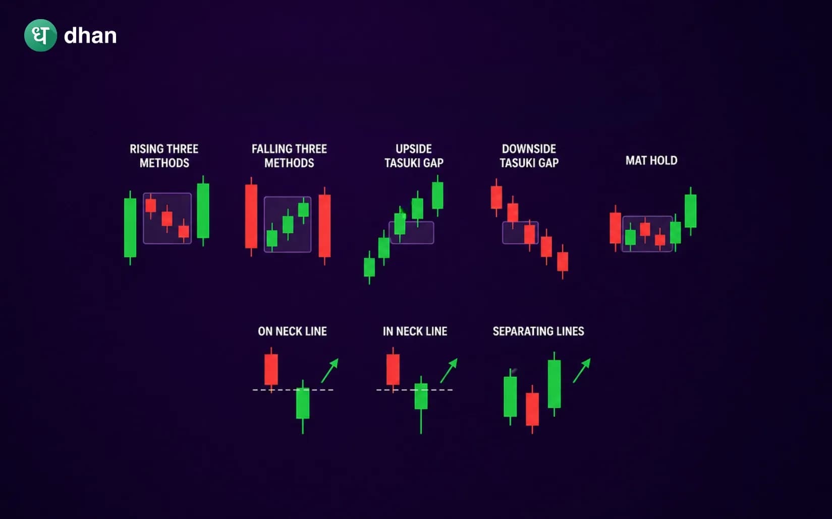 Continuation Candlestick Patterns