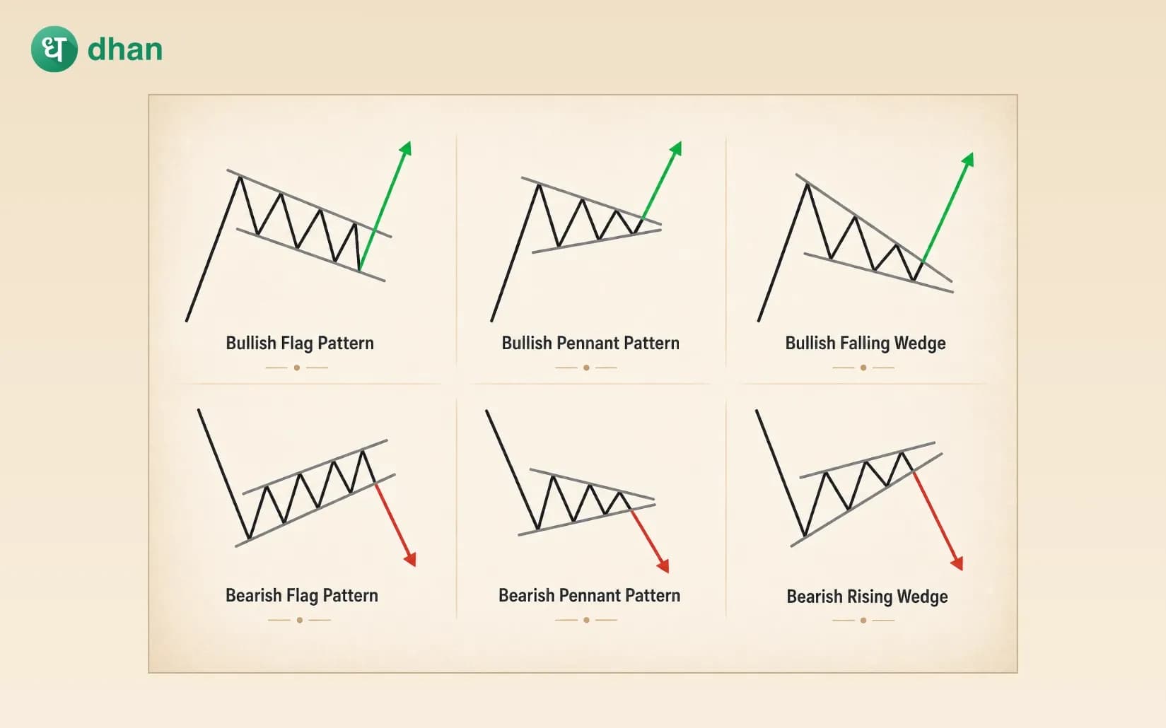 Continuation Patterns