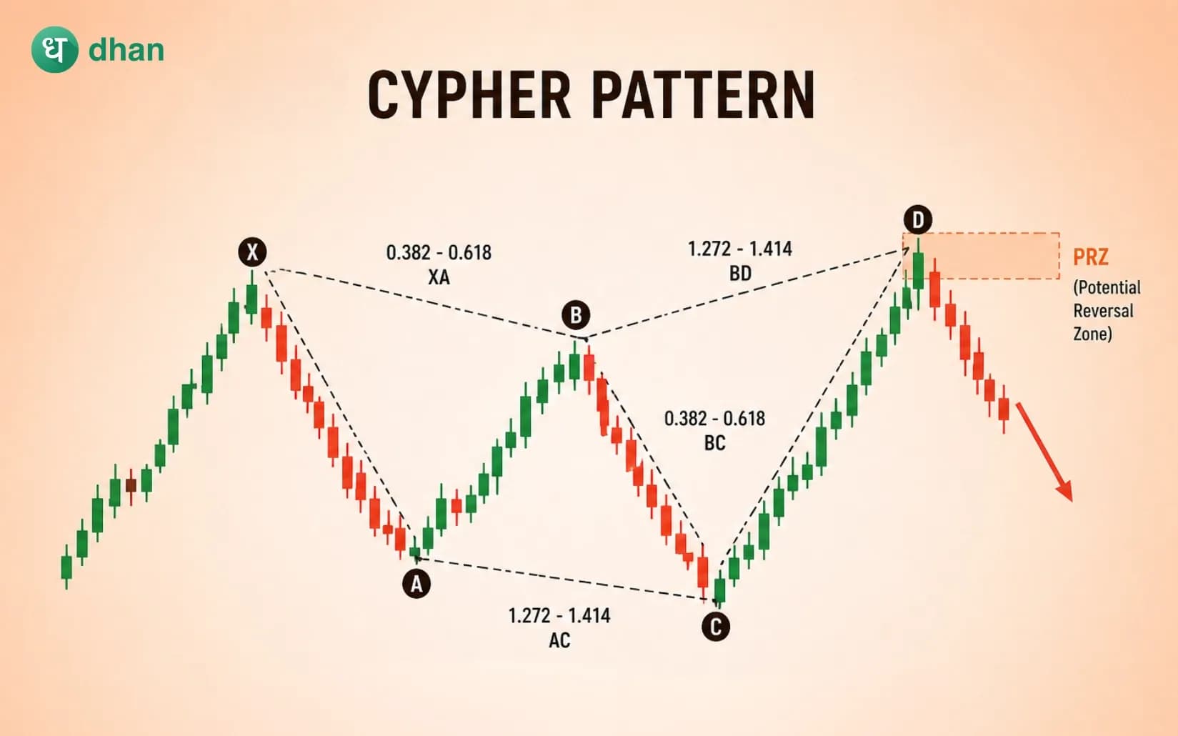 Cypher Pattern