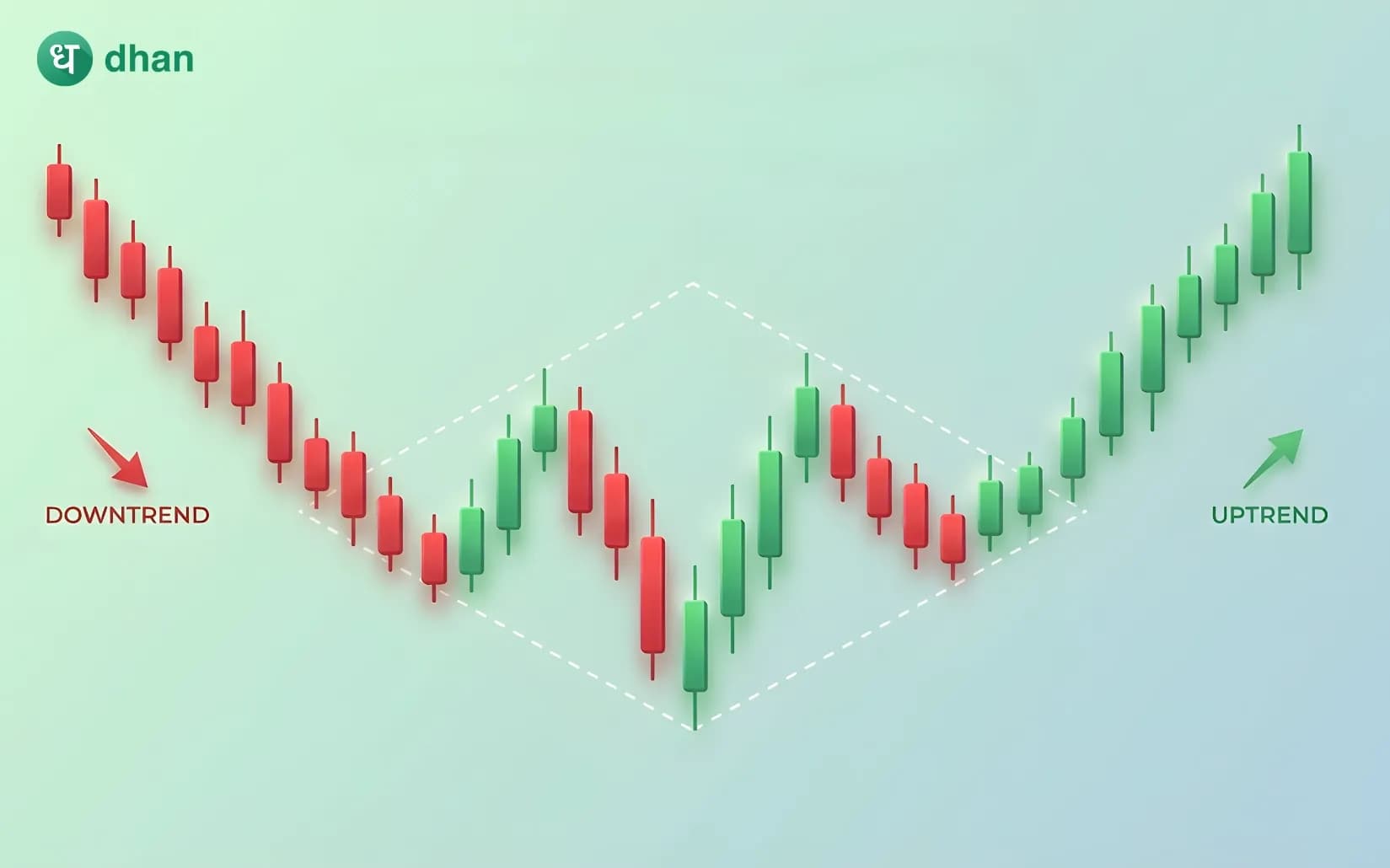 Diamond Bottom Pattern