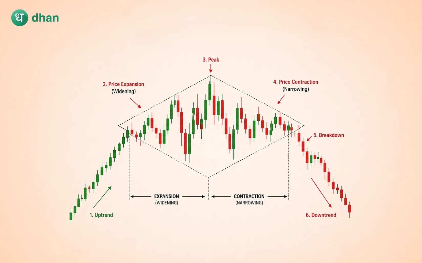 Diamond Top Pattern