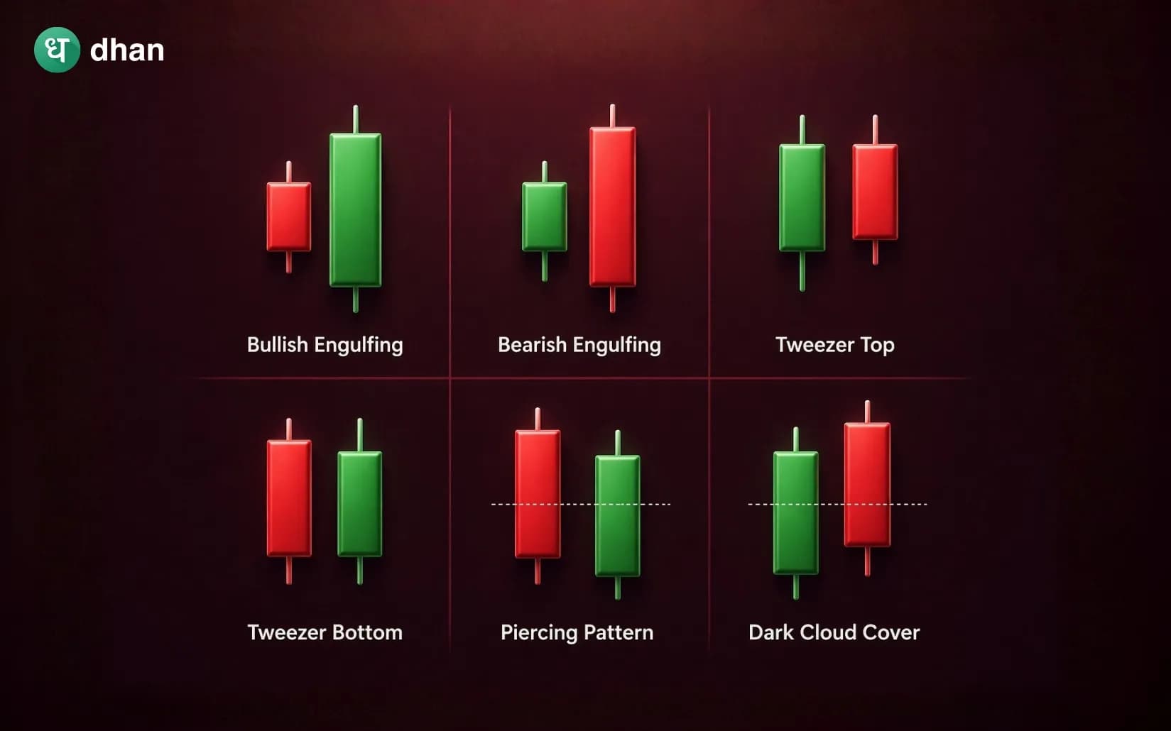 Double Candlestick Patterns