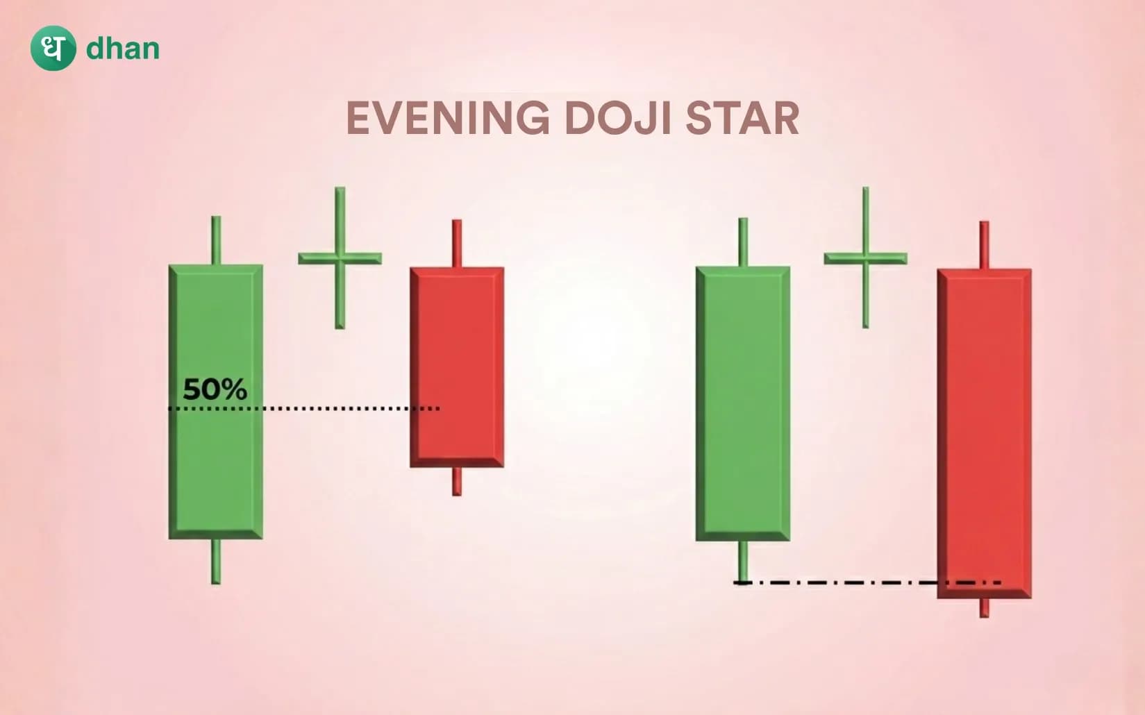 Evening Doji Star