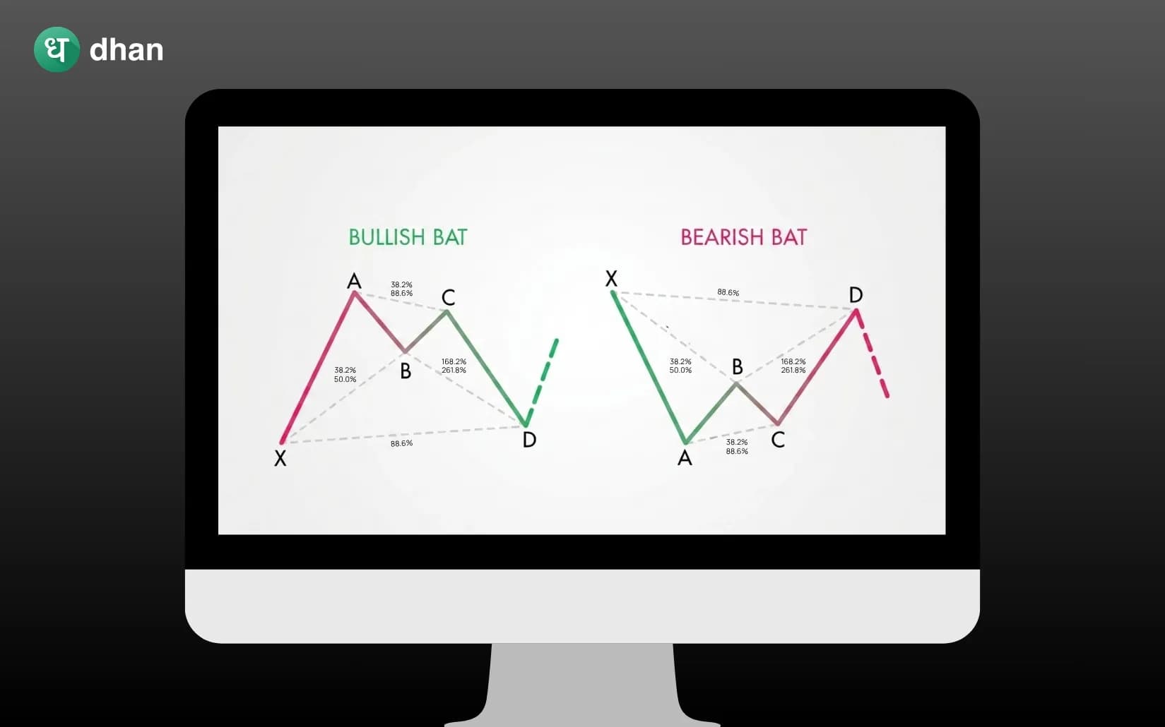 Harmonic Bat Pattern