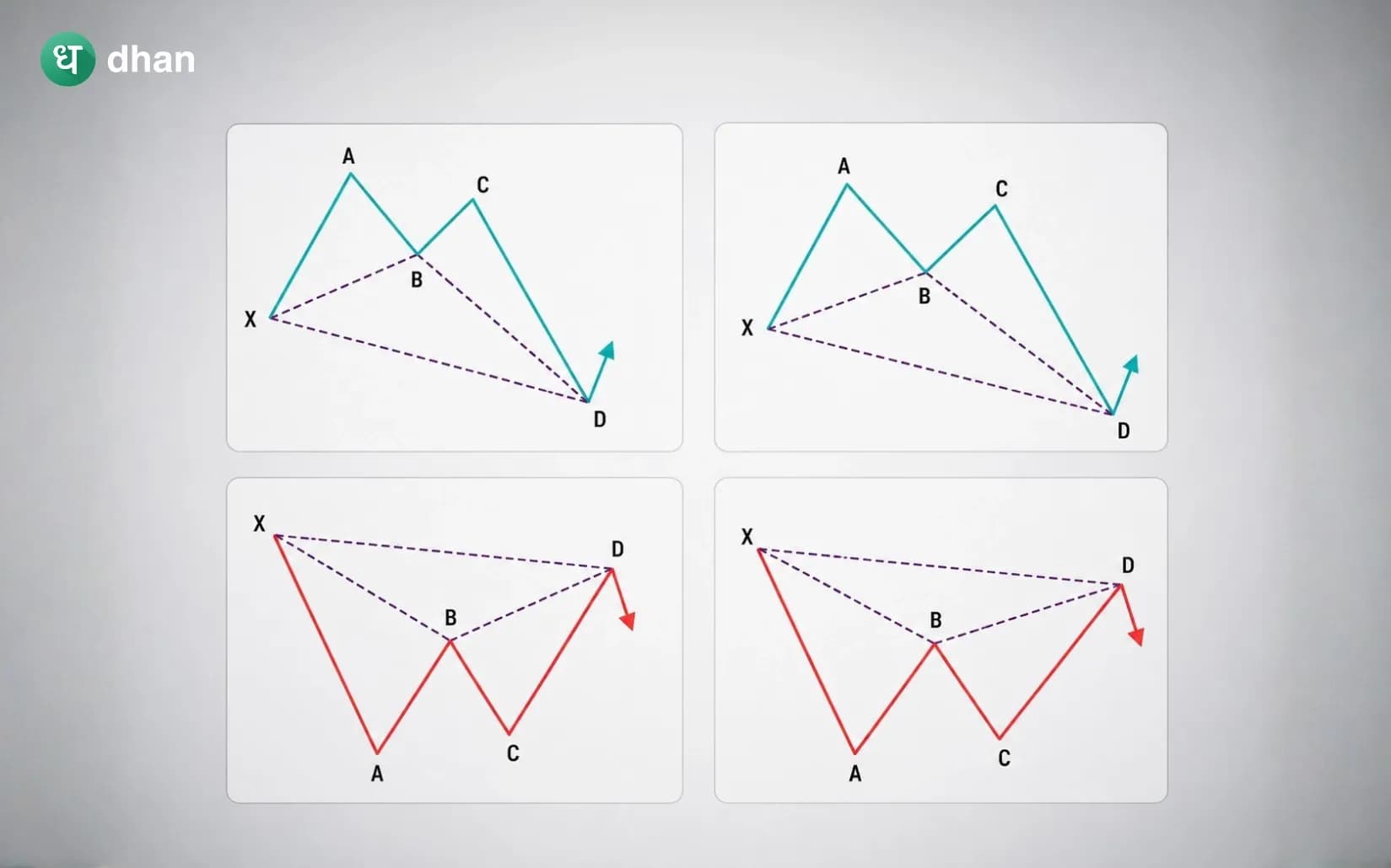 Harmonic Chart Patterns