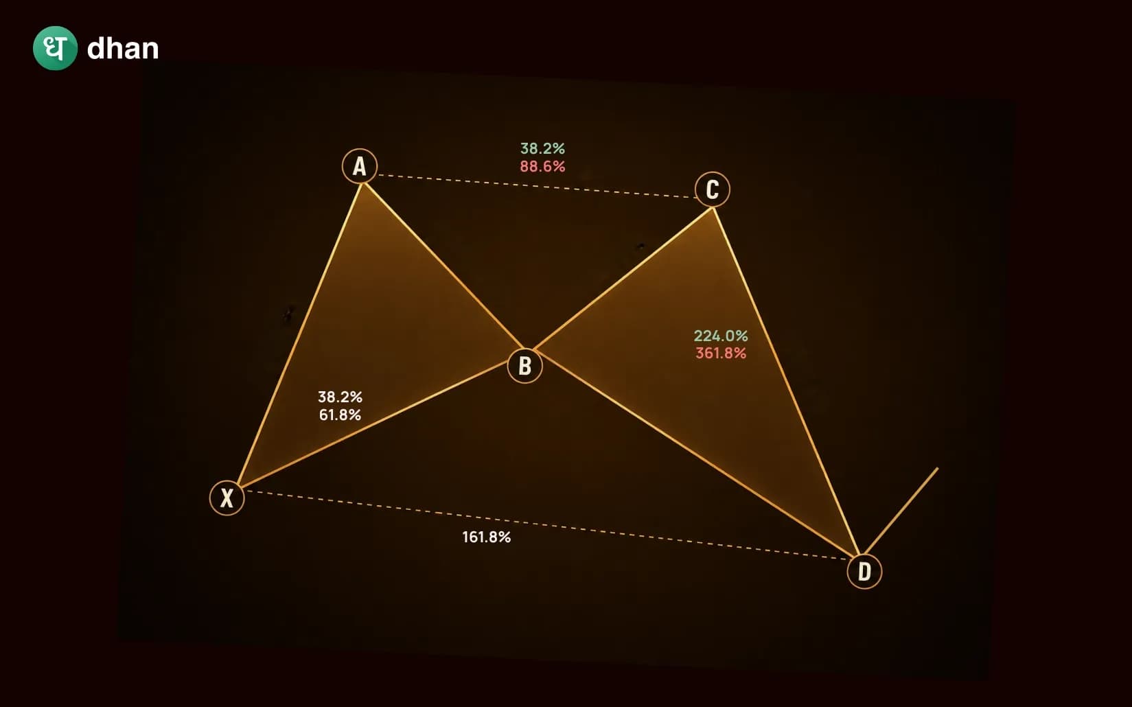 Harmonic Crab Pattern