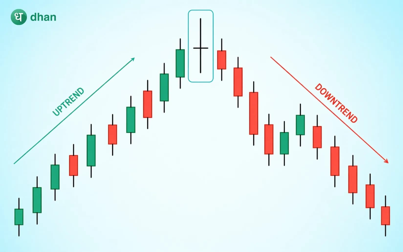 Long Legged Doji Candlestick Pattern