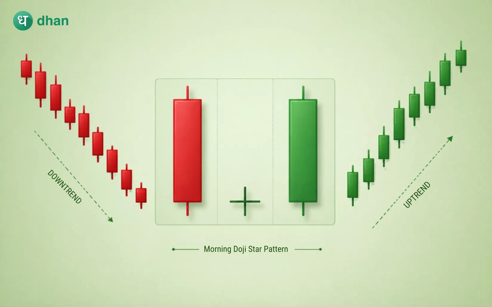 Morning Doji Star