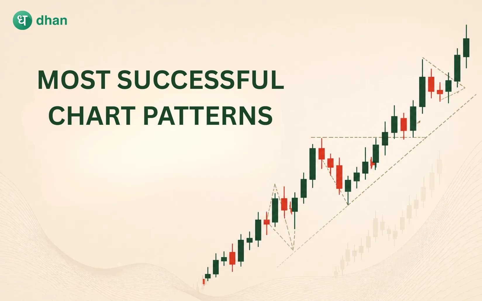 Most Successful Chart Patterns