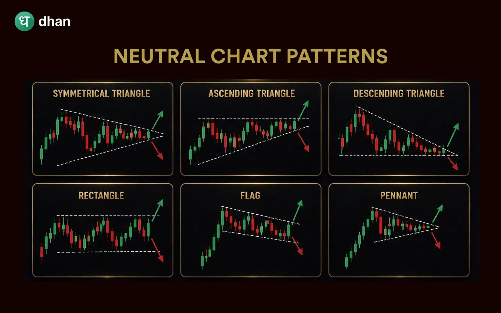 Neutral Chart Patterns
