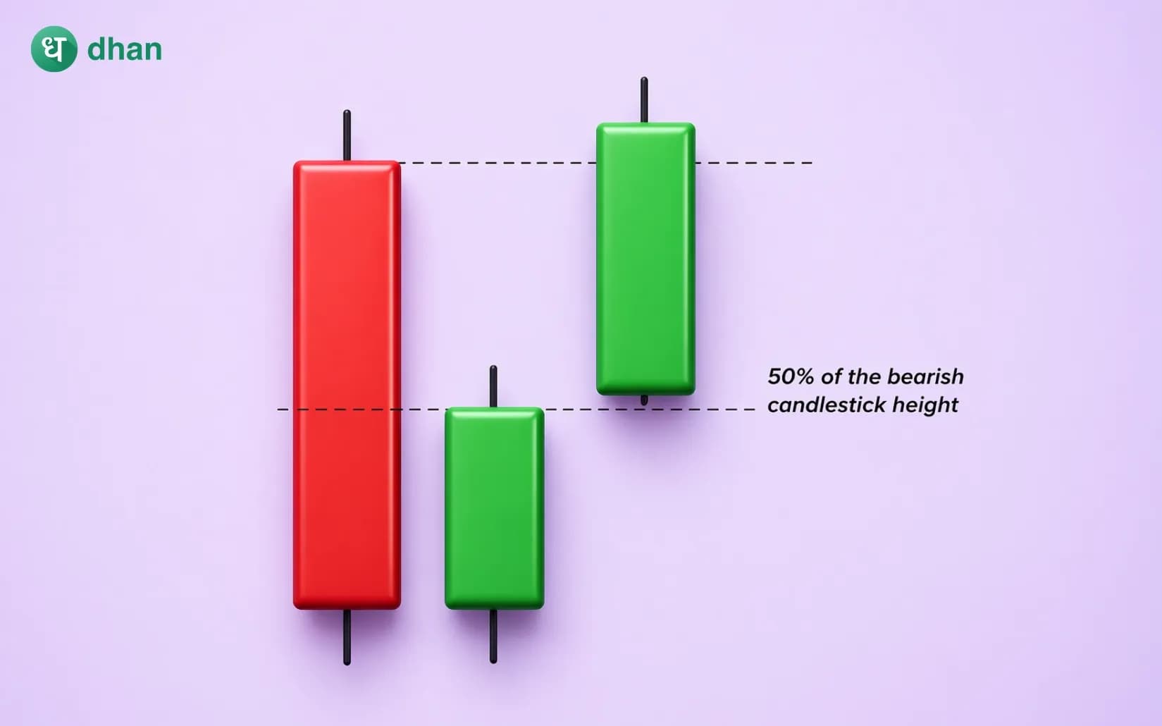Three Inside Up Candle Pattern