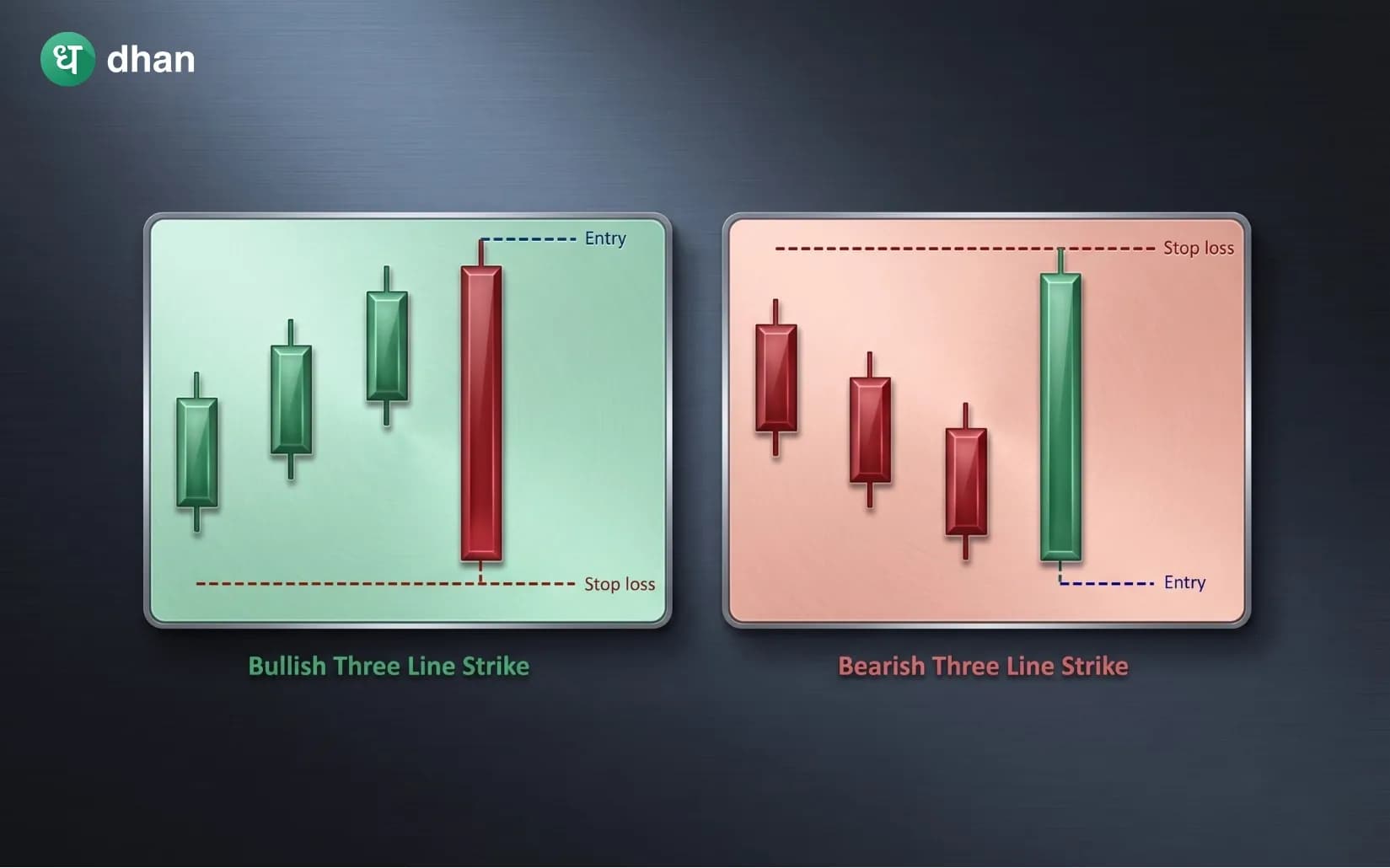 Three Line Strike Pattern
