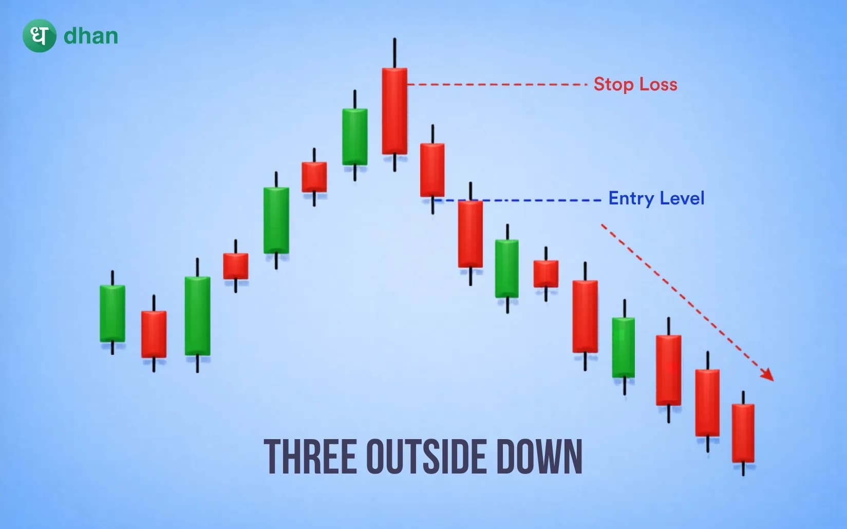 Three Outside Down Candlestick Pattern