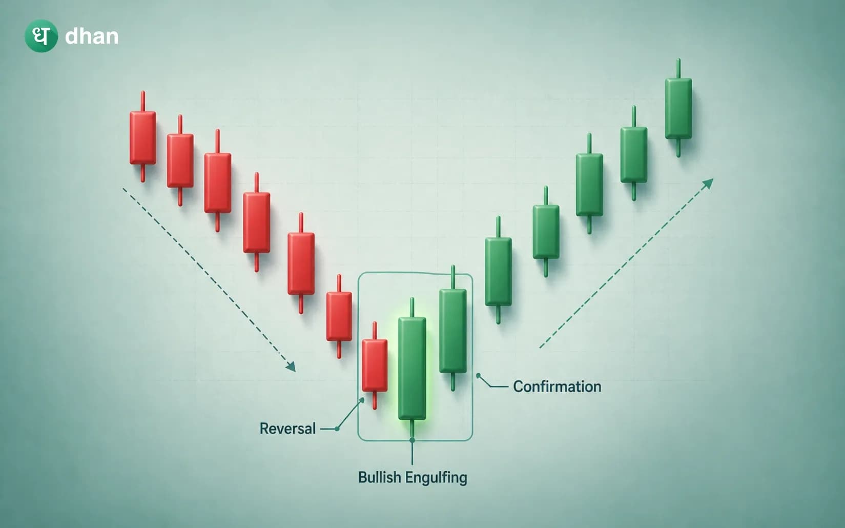 Three Outside Up Candlestick Pattern
