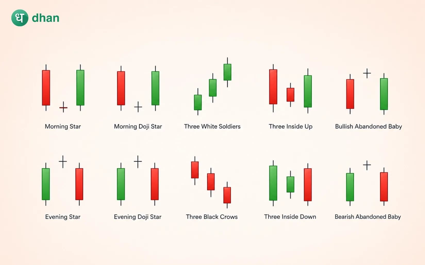 Triple Candlestick Patterns