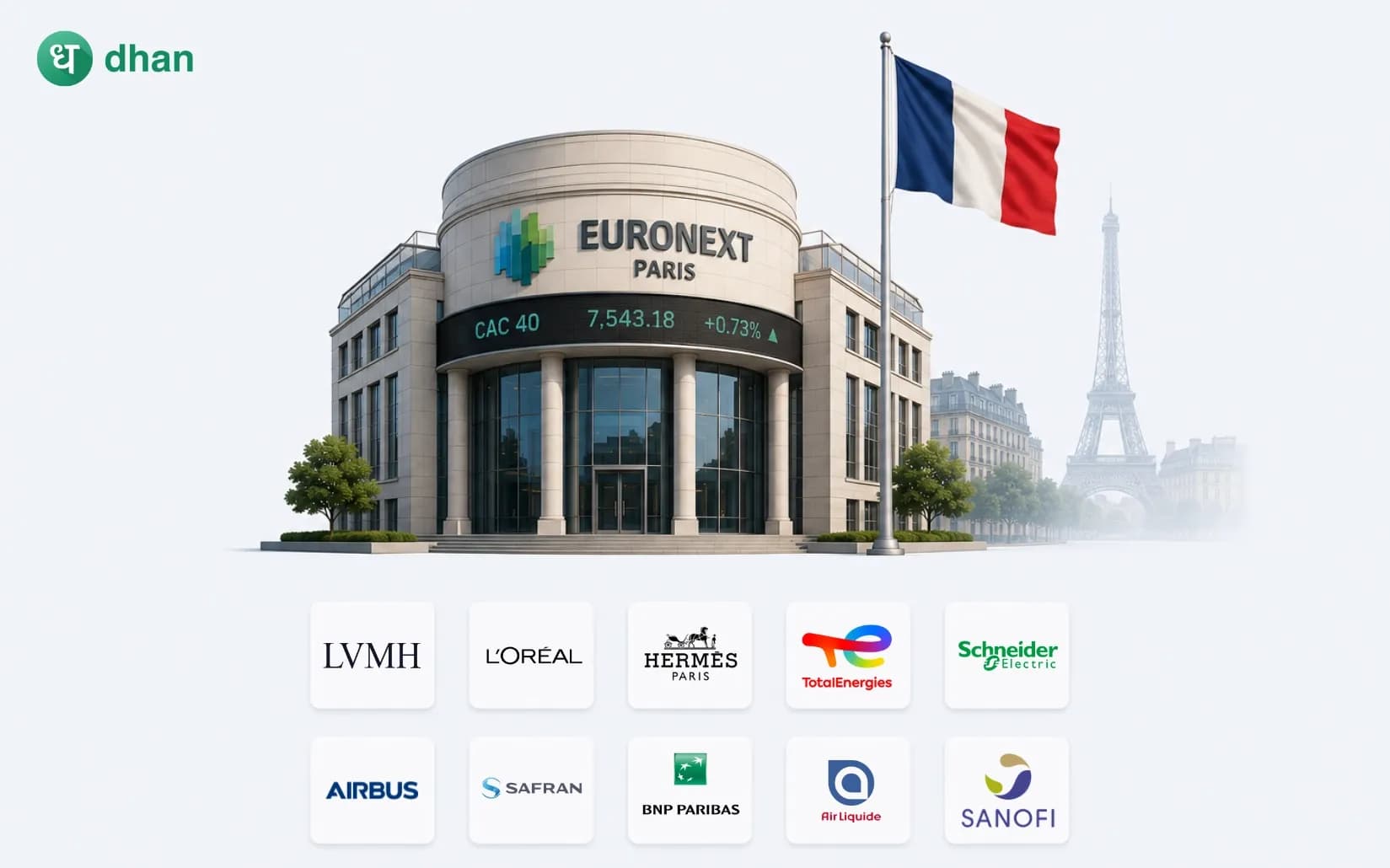 10 Biggest companies listed in the CAC 40 by Market Cap