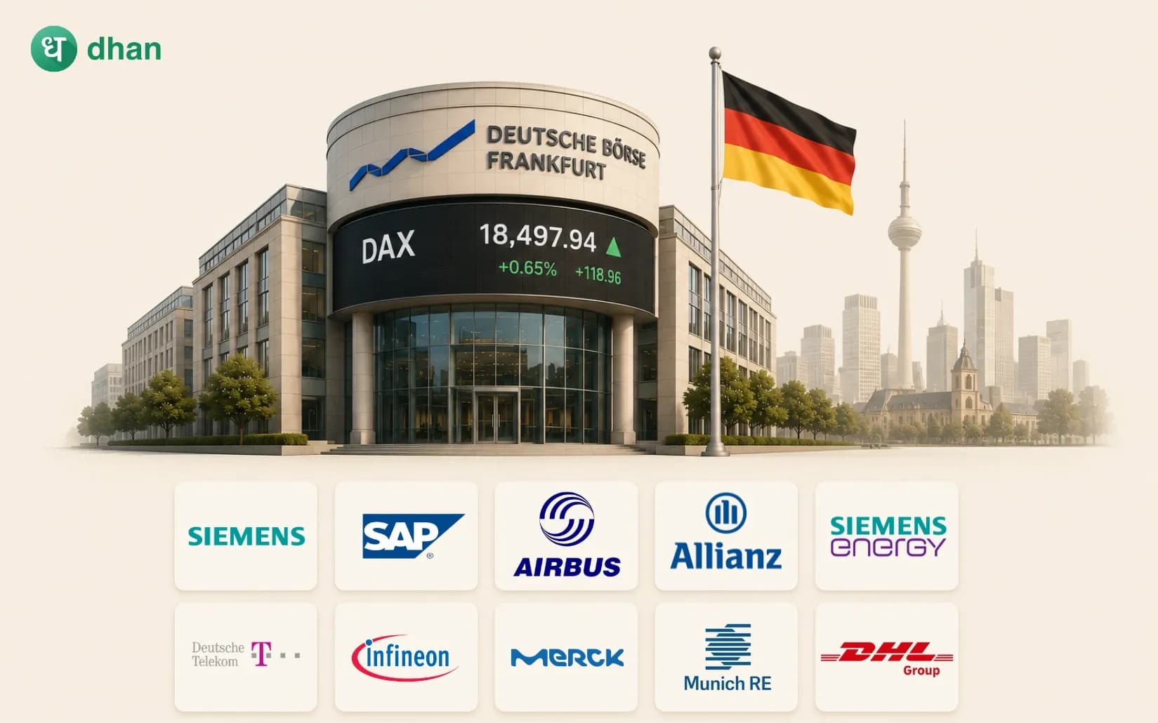 10 biggest companies listed in DAX by Market Cap