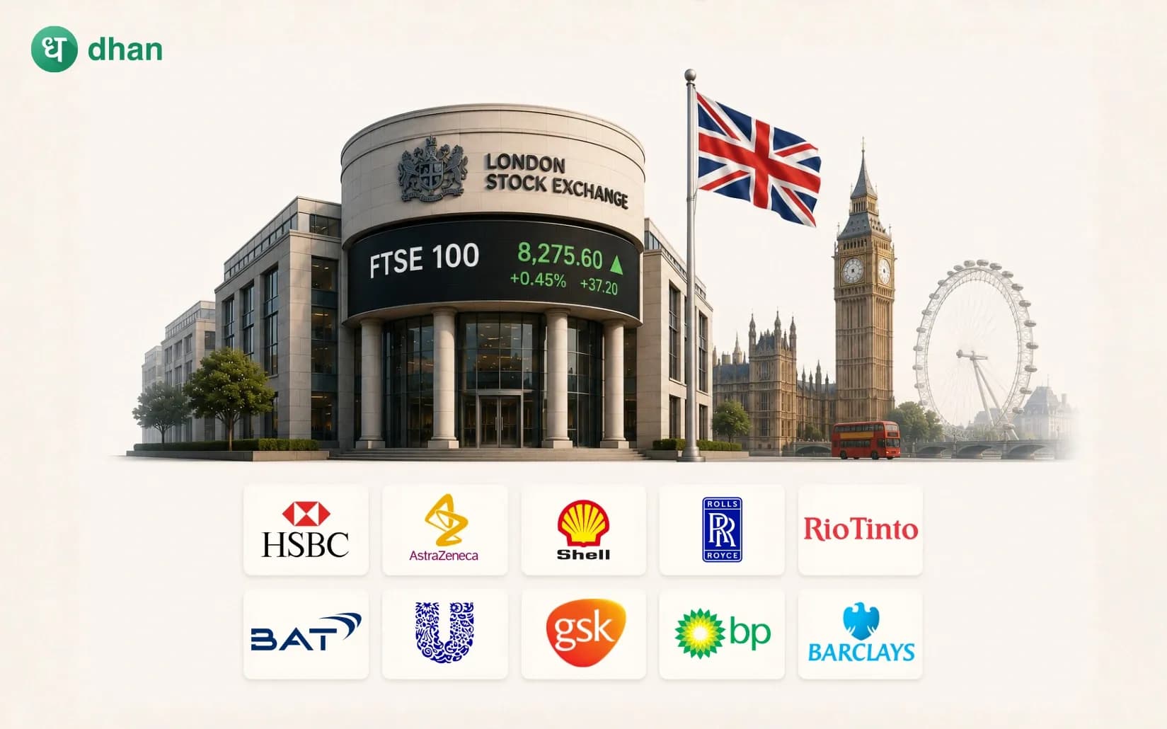 10 Biggest companies listed in FTSE by Market Cap
