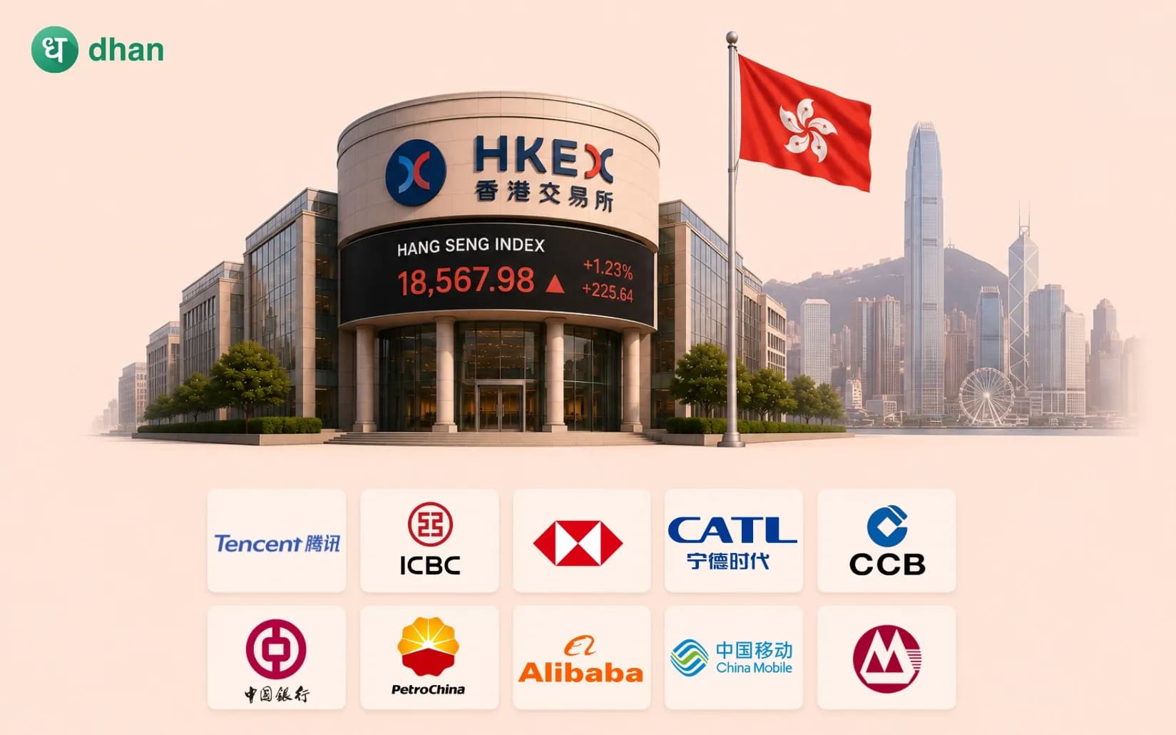 10 biggest companies listed in Hang Seng by Market Cap