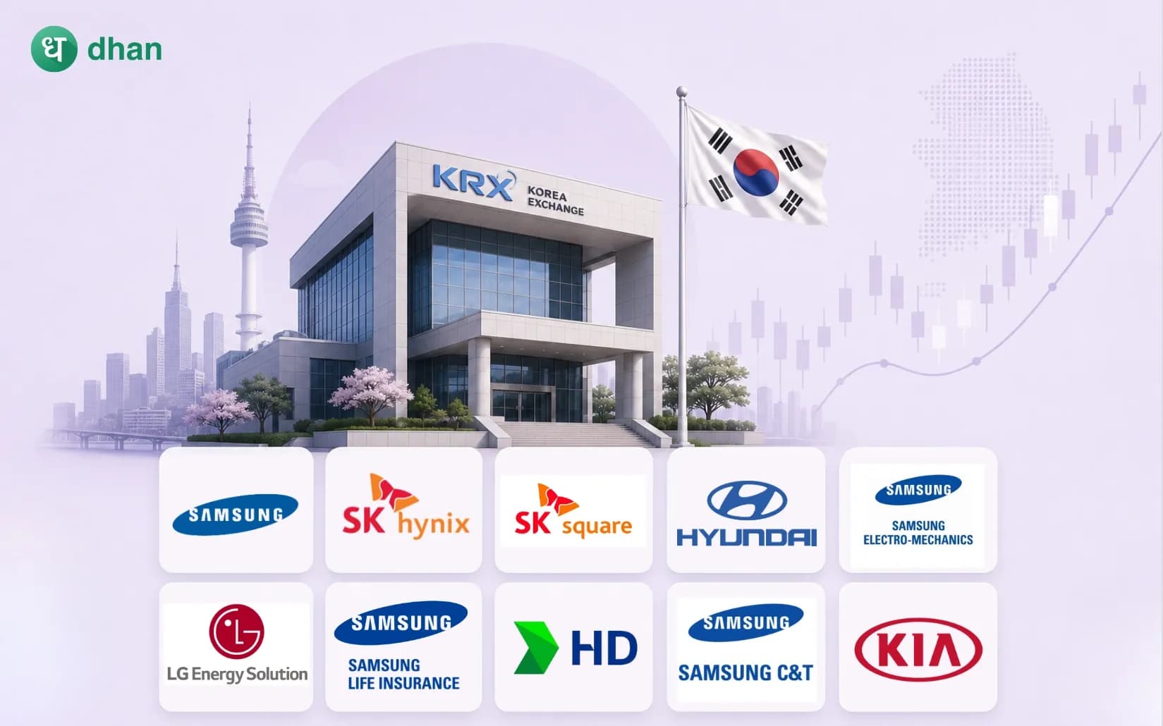 10 Biggest companies listed in KOSPI by Market Cap