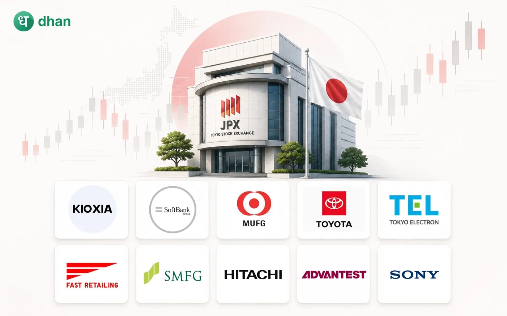 10 biggest companies listed in NIKKEI 225 by Market Cap (Japan)