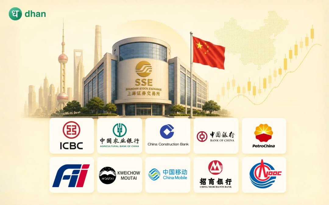 10 Biggest companies listed in SSE Composite Index by Market Cap