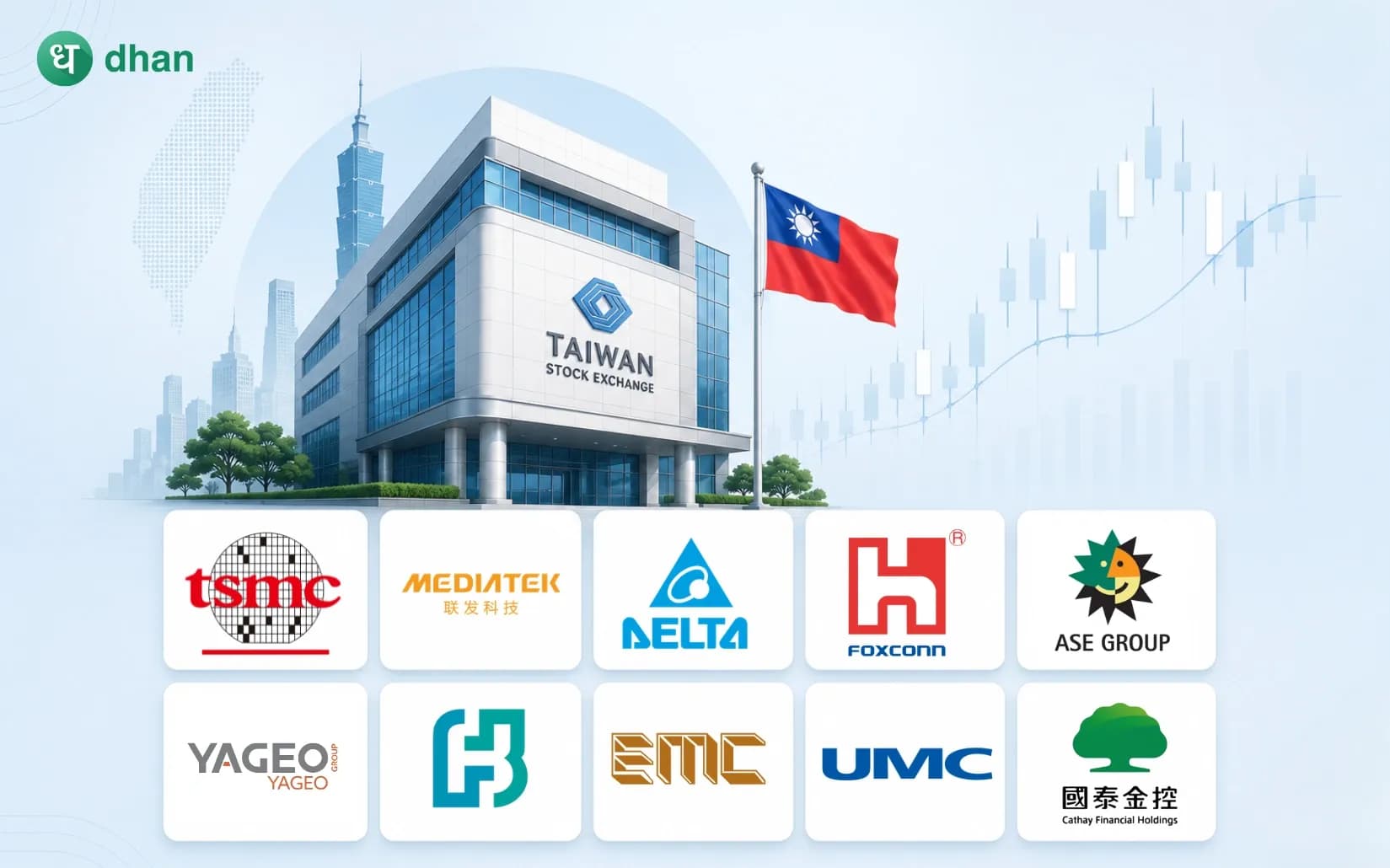 10 biggest companies listed in TAIEX by Market Cap