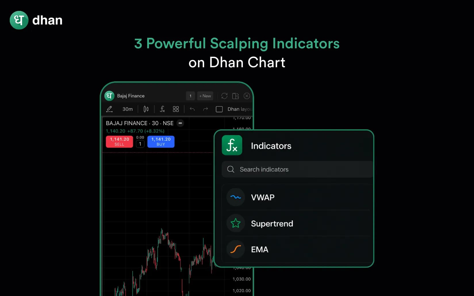 3 Powerful Scalping Indicators on Dhan Charts