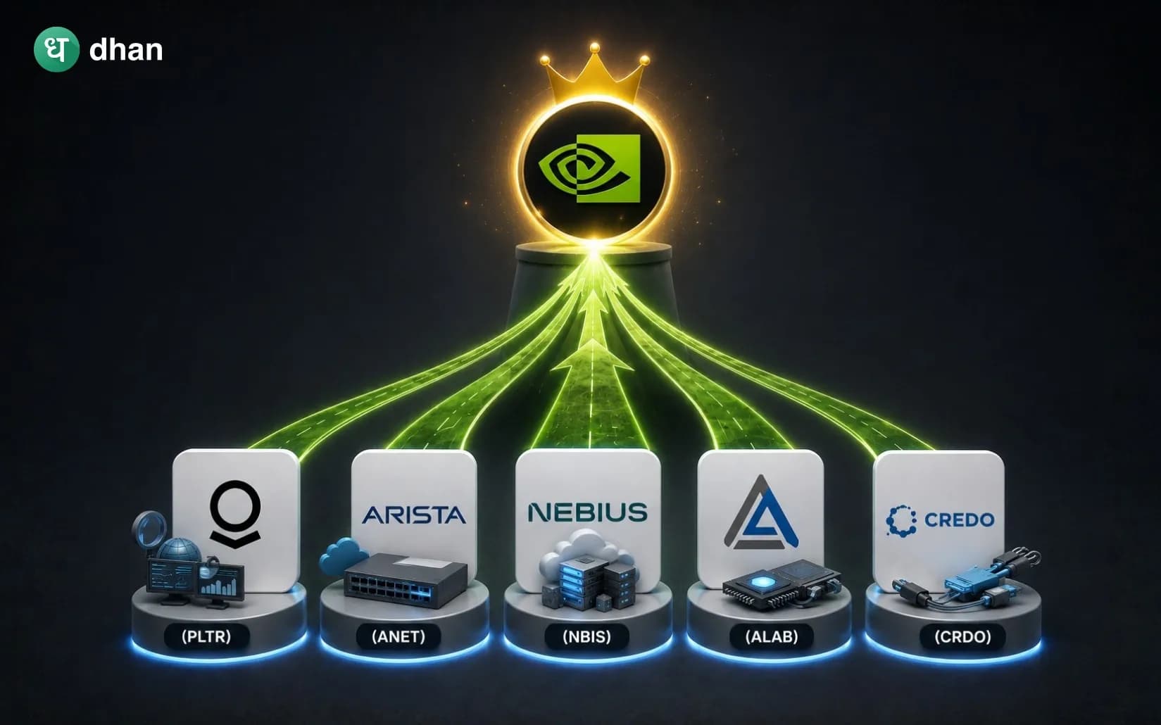5 high-potential AI Stocks that can be the next NVIDIA