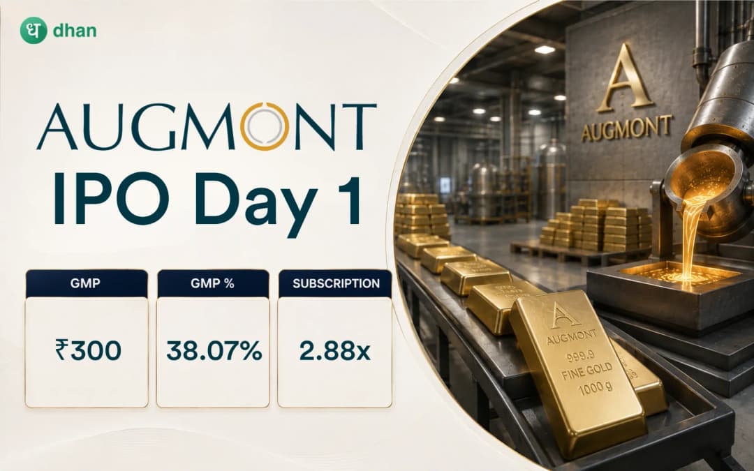 Augmont Enterprises Day 1: 2.88x Subscribed & GMP ₹300 (38.07%)
