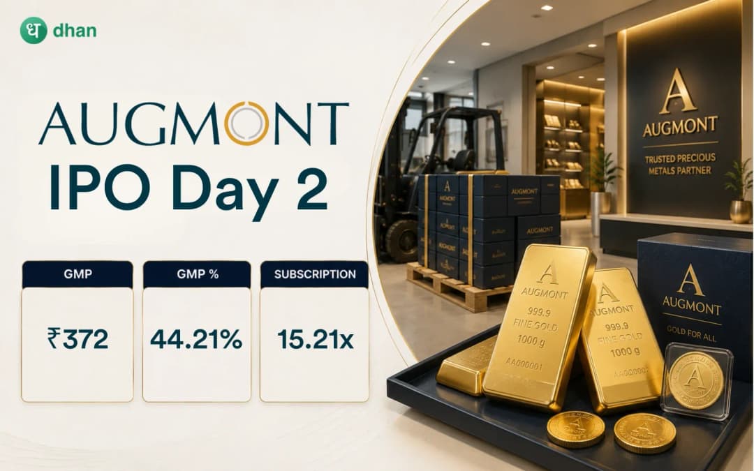 Augmont Enterprises Day 2: GMP soars to ₹372 (44.21%) & 15.21x subscribed