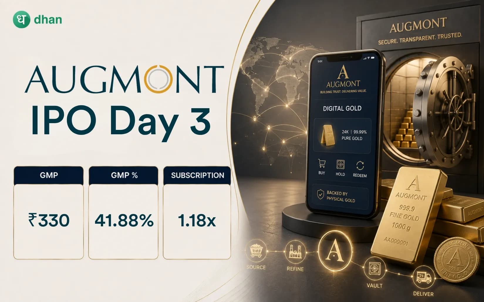 Augmont Enterprises Day 3: GMP at ₹330 (41.88%) & 111.18x subscribed