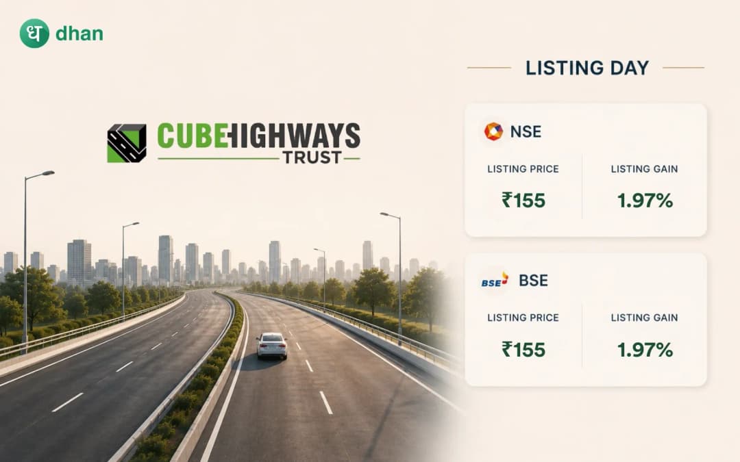 Cube Highways Trust IPO Listing: Units List at a Premium of 1.97% on NSE and BSE at ₹155