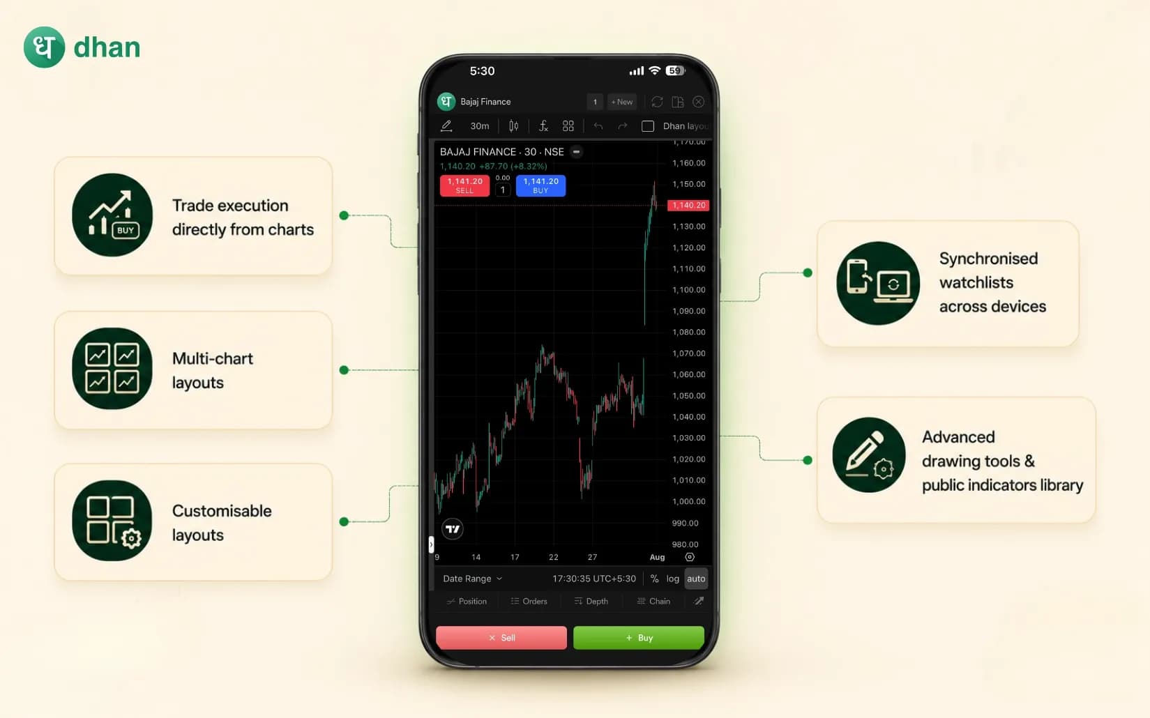 Dhan Charts Hacks: 5 Killer features that you must use