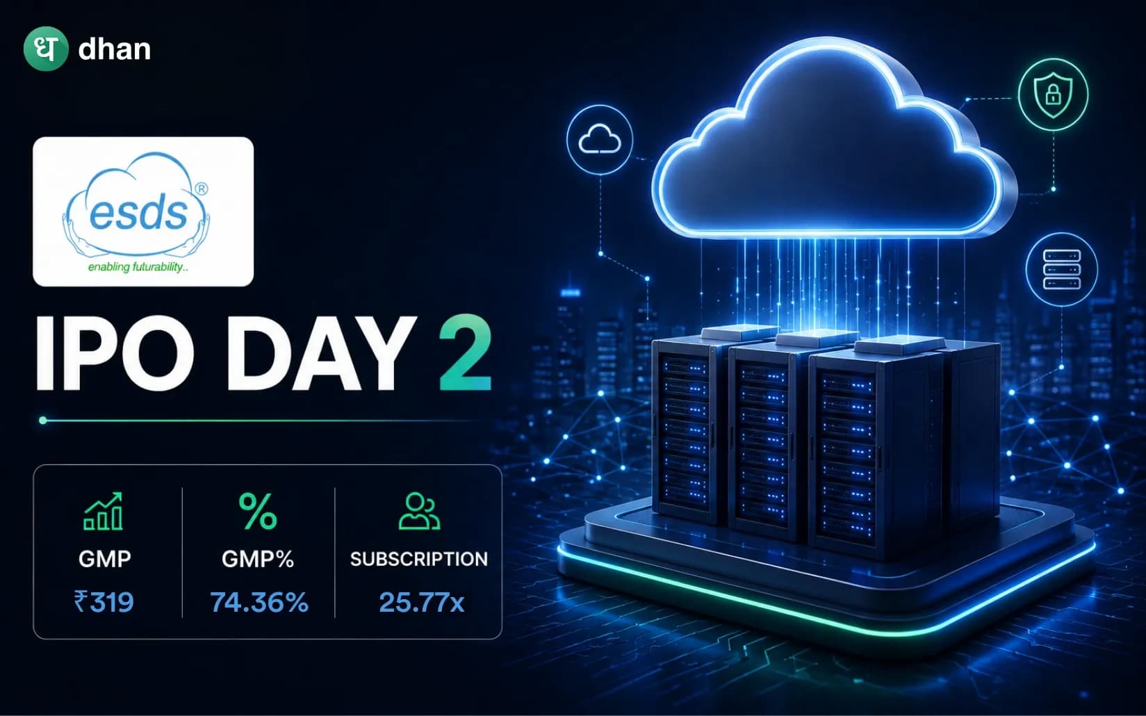 ESDS Software Solutions IPO GMP Day 2: GMP ₹319 (74.36%) & 25.77x Subscribed