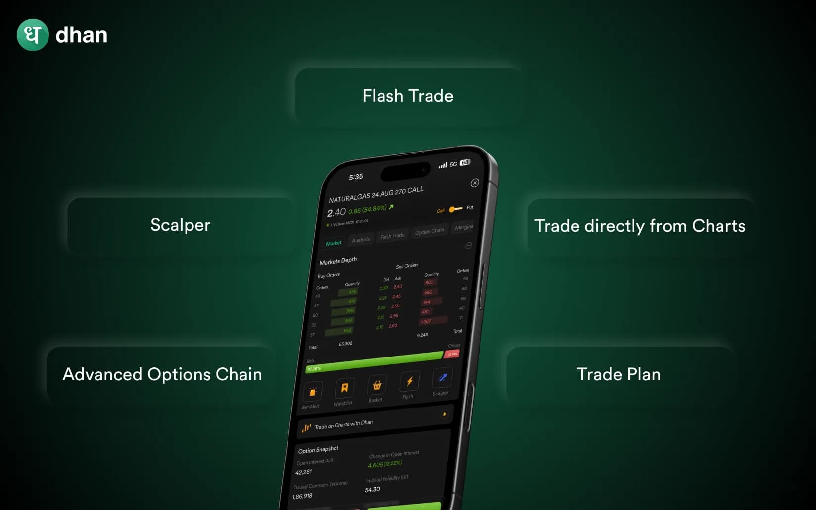 Expiry day trading: 5 Awesome features on Dhan built for expiry traders