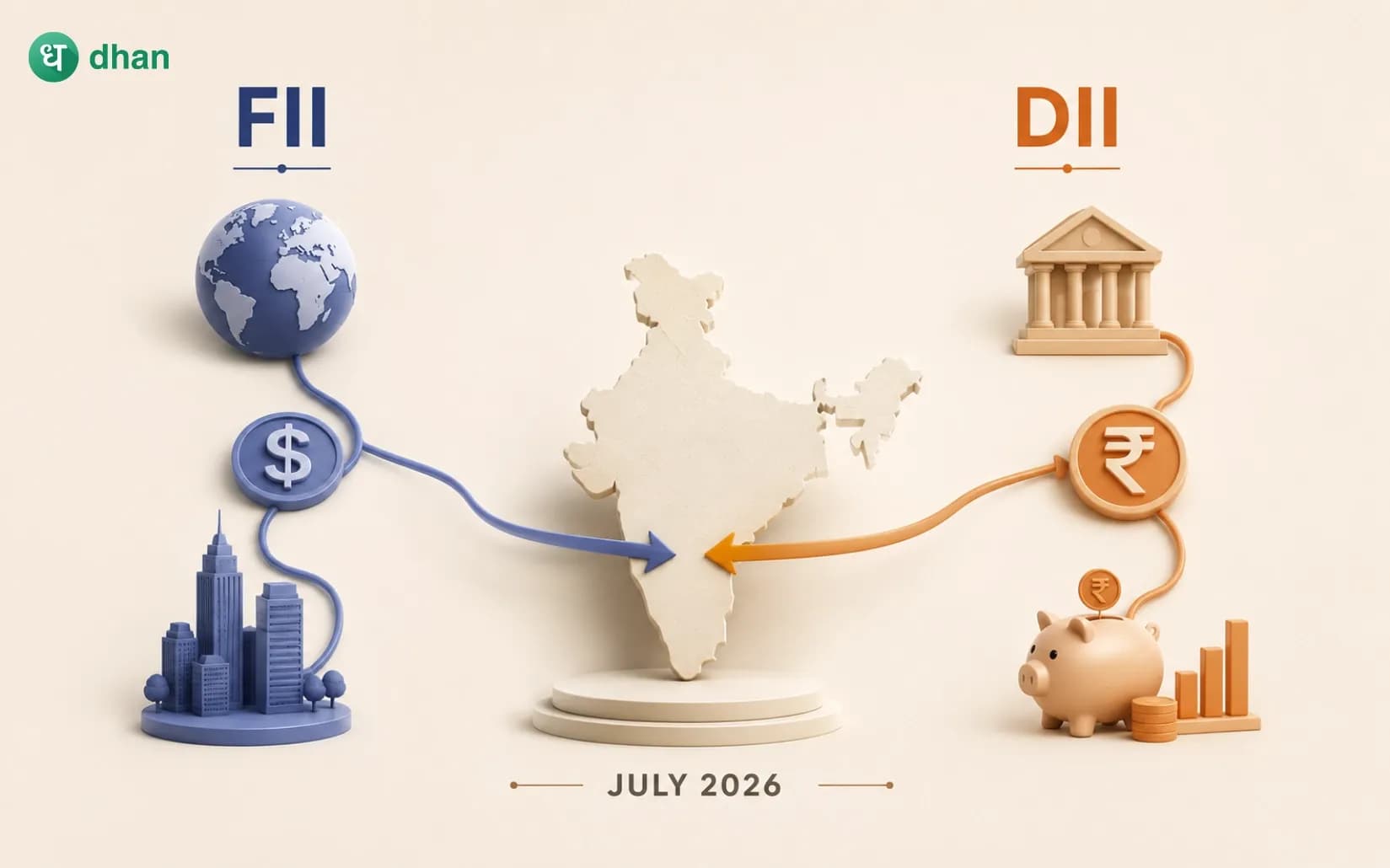 FII & DII Trends in July 2026