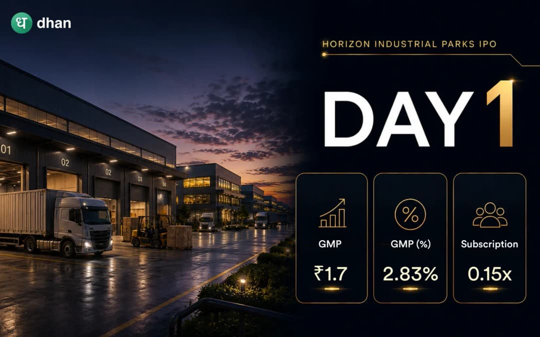 Horizon Industrial Parks Day 1 0.15x Subscribed & GMP ₹1.7 (2.83%)
